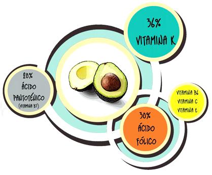 aguacate 
