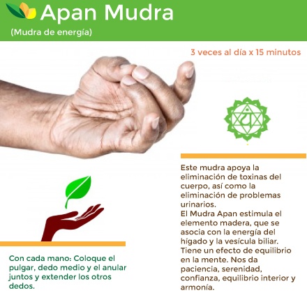 Mudras