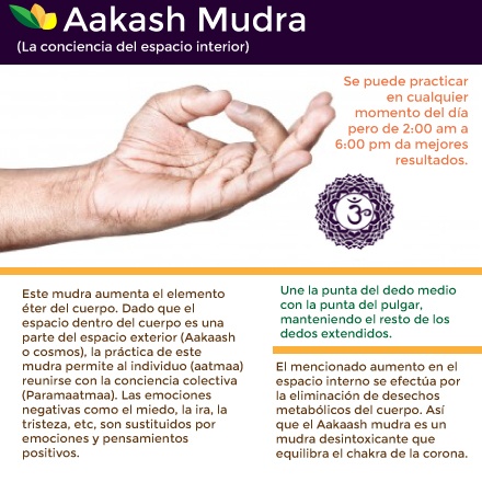Mudras