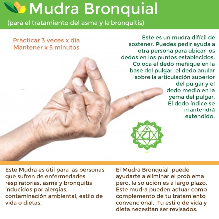 Mudras