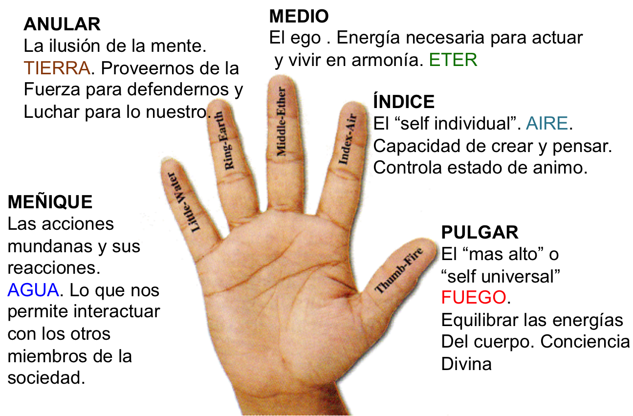 Mudras